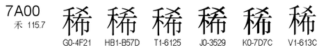 U+7A00